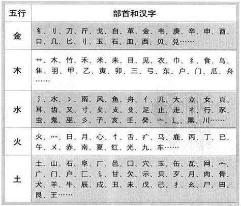 綾五行|绫字的五行属性